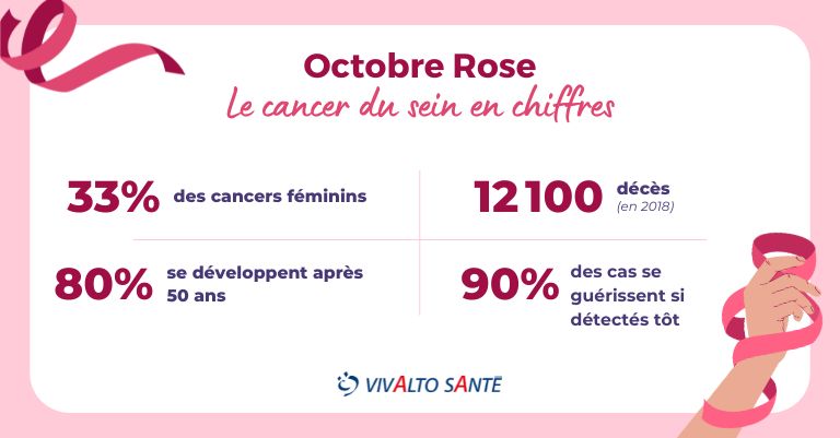 Copie de actu site web octobre rose 2024